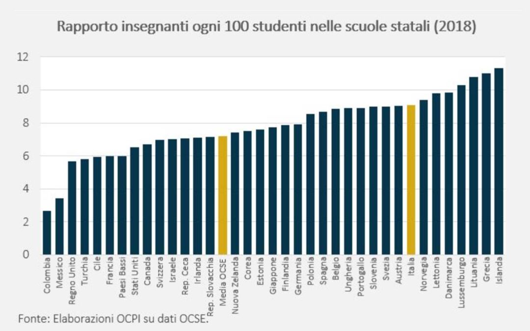 Luoghi comuni sulla scuola: gli insegnanti italiani sono pochi? I numeri dicono di no.