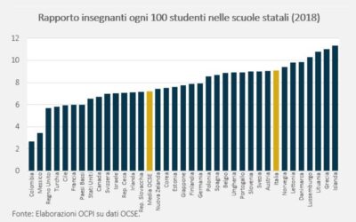 Luoghi comuni sulla scuola: gli insegnanti italiani sono pochi? I numeri dicono di no.